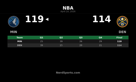 Timberwolves 119, Nuggets 114: Edwards leads Game 2 win