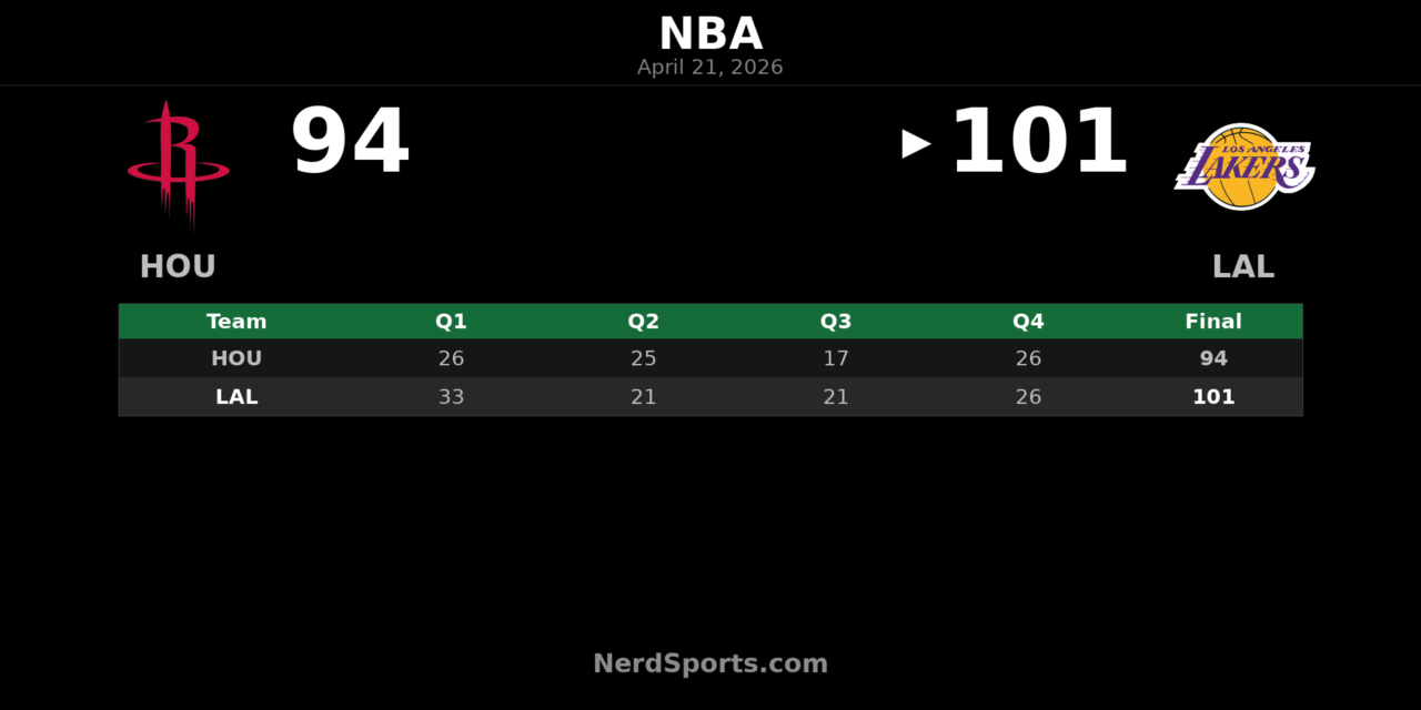 Lakers Hold Off Rockets 101-94, Take 2-0 Series Lead