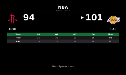 Lakers Hold Off Rockets 101-94, Take 2-0 Series Lead