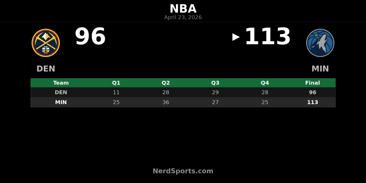 Timberwolves 113, Nuggets 96: Minnesota Takes 2-1 Lead