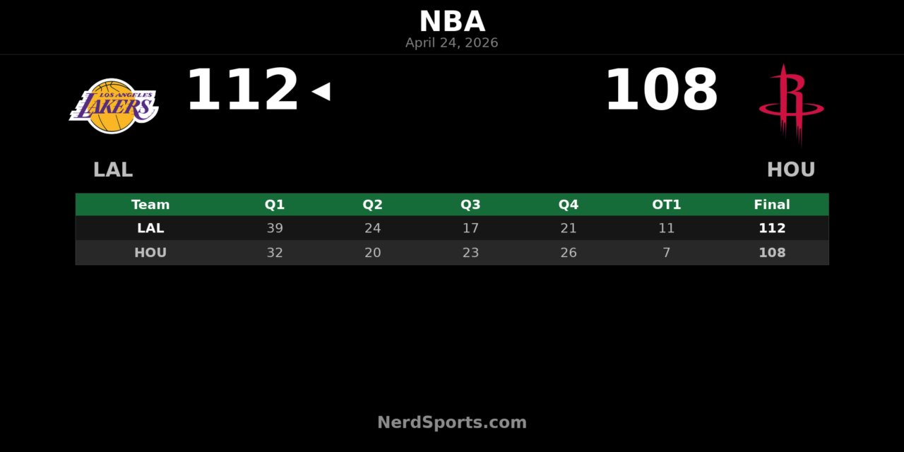 Lakers 112, Rockets 108: LeBron leads OT win in Game 3