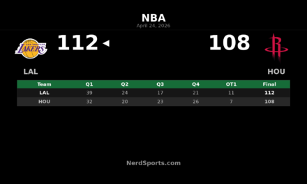 Lakers 112, Rockets 108: LeBron leads OT win in Game 3