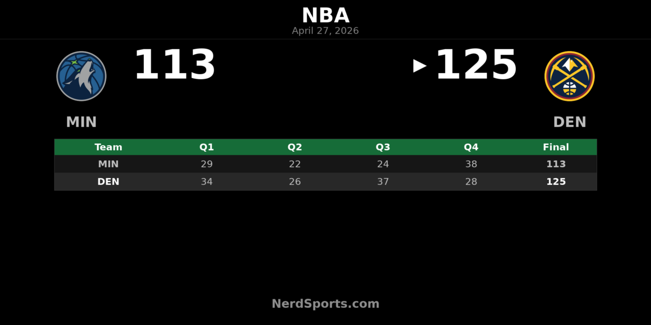 Nuggets beat Timberwolves 125-113 behind Jokic