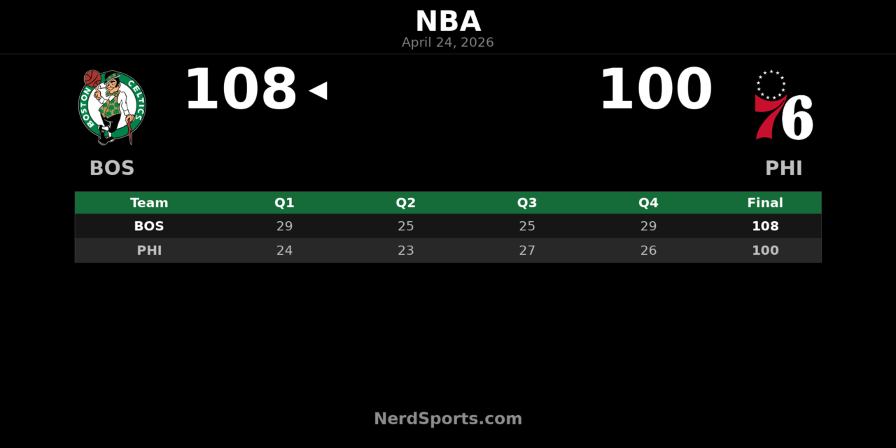 Celtics 108, 76ers 100: Boston Takes Game 3