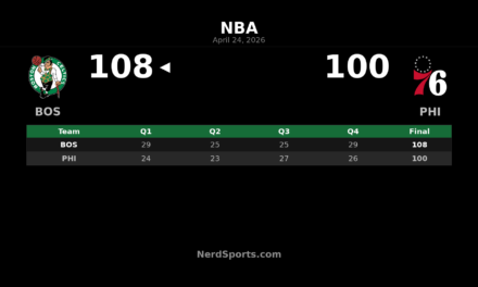 Celtics 108, 76ers 100: Boston Takes Game 3