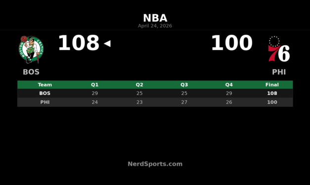 Celtics 108, 76ers 100: Boston Takes Game 3
