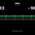 Pistons Beat Magic 98-83 Behind Cade Cunningham