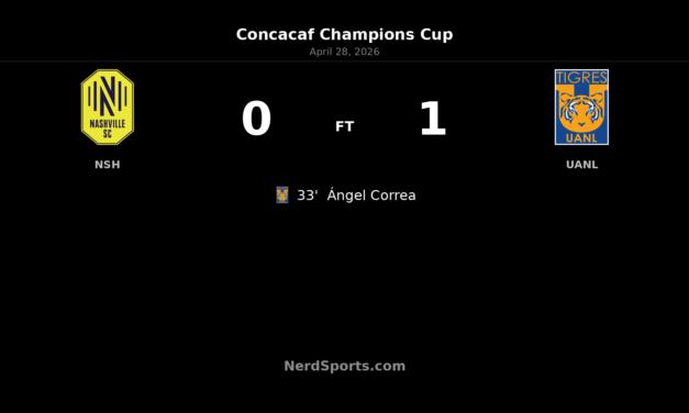 Tigres UANL take first-leg edge with 1-0 win over Nashville SC