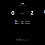 Burnley 0-2 Brighton & Hove Albion: Mats Wieffer brace sinks Clarets at Turf Moor