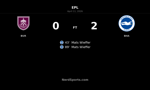 Burnley 0-2 Brighton & Hove Albion: Mats Wieffer brace sinks Clarets at Turf Moor