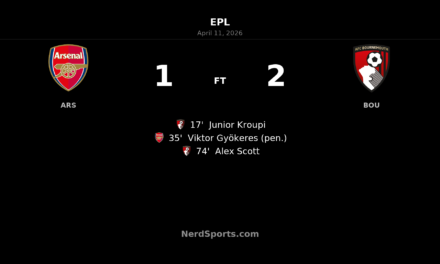 Bournemouth stun Arsenal at the Emirates with 2-1 Premier League win