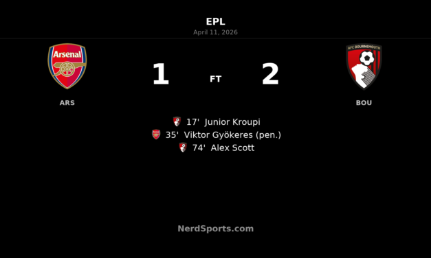 Bournemouth stun Arsenal at the Emirates with 2-1 Premier League win