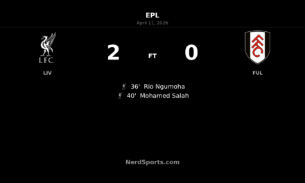 Liverpool 2-0 Fulham: Ngumoha and Salah strike before the break at Anfield