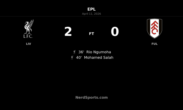 Liverpool 2-0 Fulham: Ngumoha and Salah strike before the break at Anfield