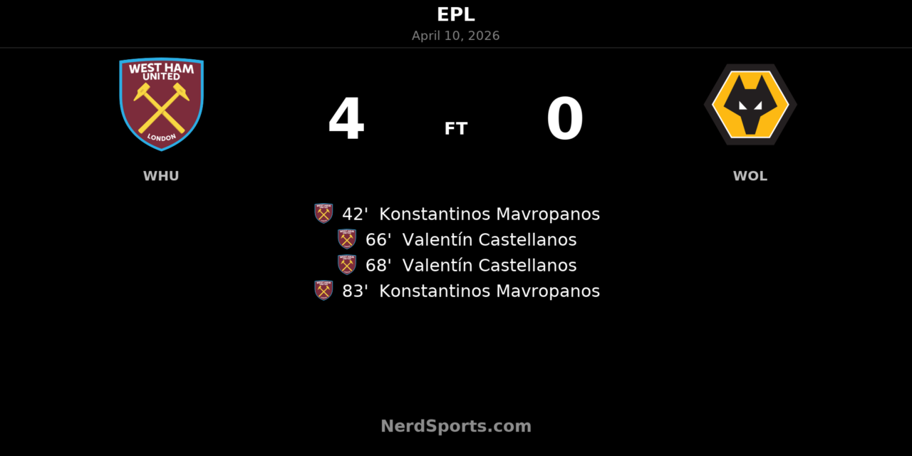 West Ham United rout Wolves 4-0 as Mavropanos and Castellanos strike twice