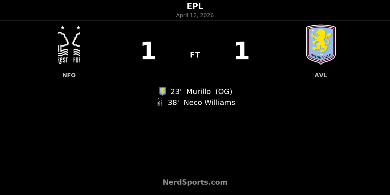 Nottingham Forest 1-1 Aston Villa: Neco Williams cancels out early own goal in hard-fought draw