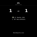 Nottingham Forest 1-1 Aston Villa: Neco Williams cancels out early own goal in hard-fought draw