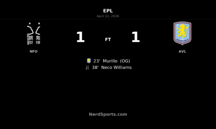 Nottingham Forest 1-1 Aston Villa: Neco Williams cancels out early own goal in hard-fought draw