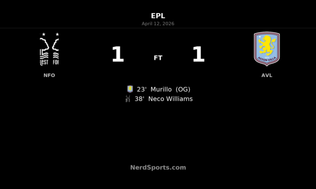 Nottingham Forest 1-1 Aston Villa: Neco Williams cancels out early own goal in hard-fought draw