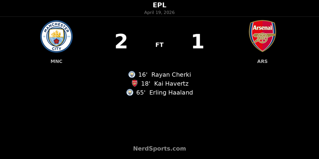 Haaland strikes decisive blow as Manchester City edge Arsenal in title-race thriller