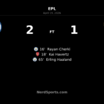 Haaland strikes decisive blow as Manchester City edge Arsenal in title-race thriller