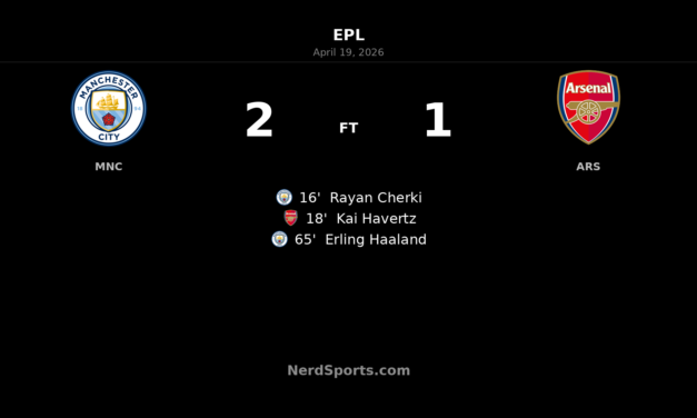 Haaland strikes decisive blow as Manchester City edge Arsenal in title-race thriller