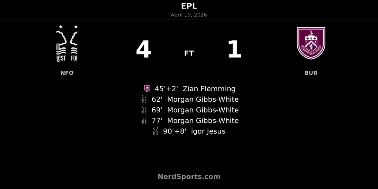 Morgan Gibbs-White hat-trick powers Nottingham Forest to 4-1 comeback win over Burnley