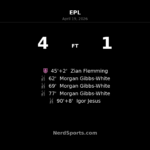 Morgan Gibbs-White hat-trick powers Nottingham Forest to 4-1 comeback win over Burnley