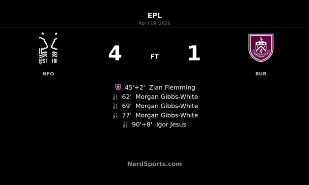 Morgan Gibbs-White hat-trick powers Nottingham Forest to 4-1 comeback win over Burnley