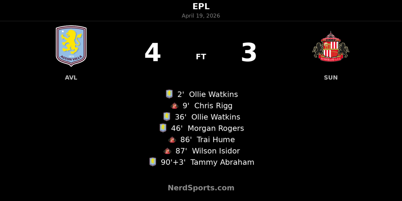 Aston Villa edge Sunderland 4-3 in wild Villa Park finish