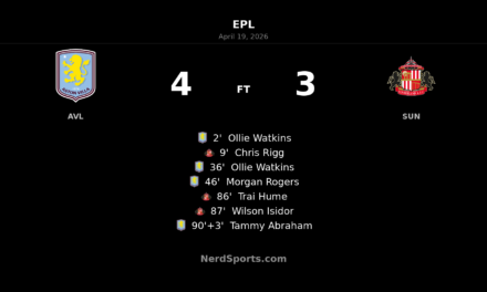 Aston Villa edge Sunderland 4-3 in wild Villa Park finish