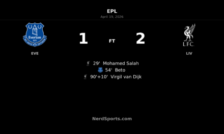 Virgil van Dijk’s stoppage-time winner lifts Liverpool past Everton in Merseyside derby