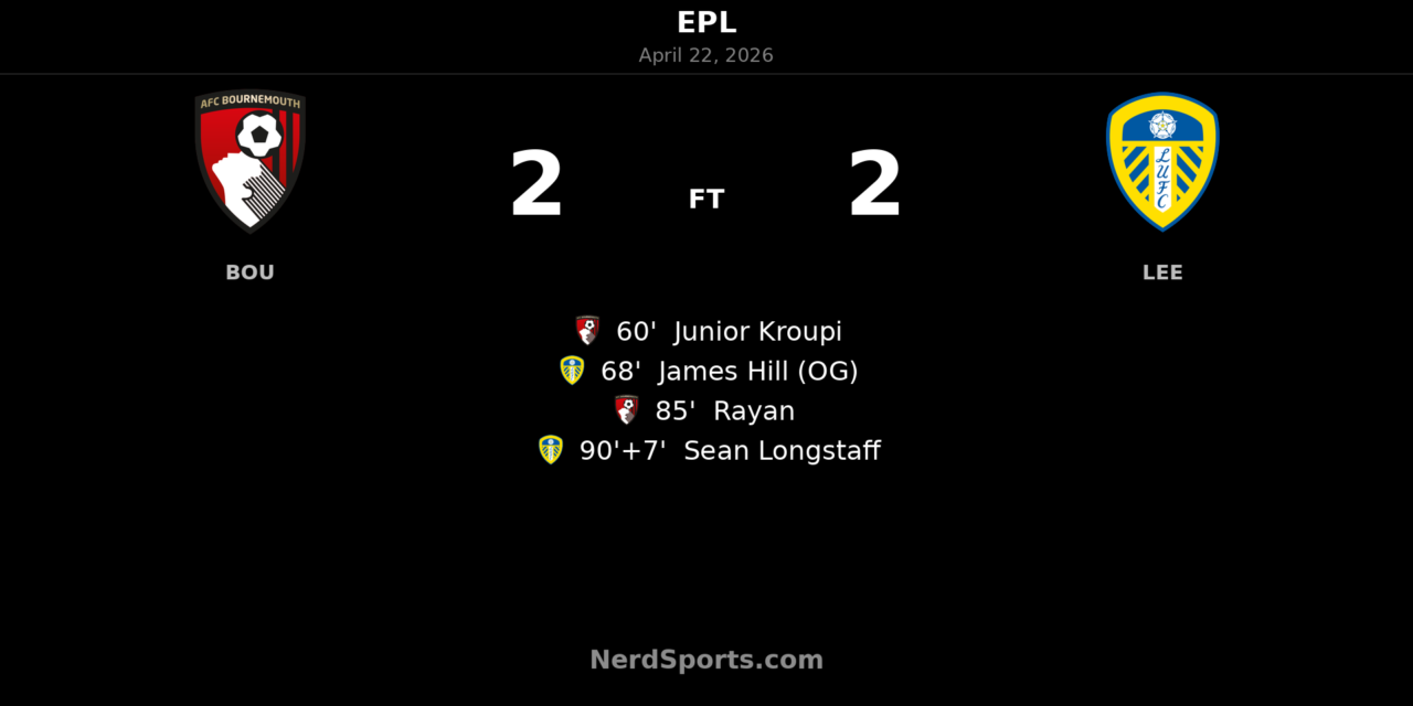 Bournemouth denied late as Leeds snatch 2-2 draw at Vitality Stadium