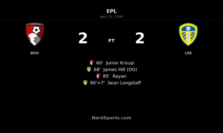 Bournemouth denied late as Leeds snatch 2-2 draw at Vitality Stadium