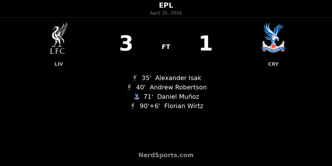 Liverpool see off Crystal Palace 3-1 at Anfield as Isak and Robertson set the tone