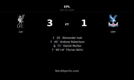 Liverpool see off Crystal Palace 3-1 at Anfield as Isak and Robertson set the tone