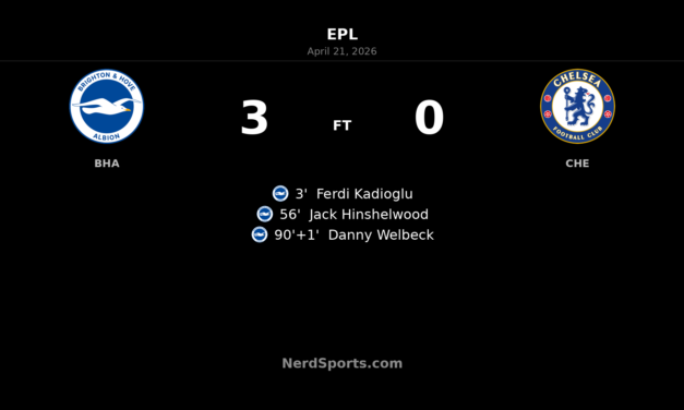 Brighton tear Chelsea apart in 3-0 Premier League win at the Amex