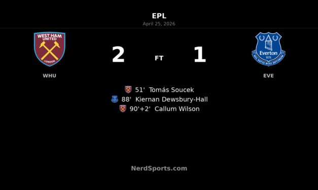 West Ham leave it late as Callum Wilson seals 2-1 win over Everton