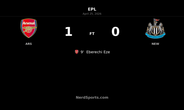 Arsenal edge Newcastle as Eberechi Eze strike sends Gunners top