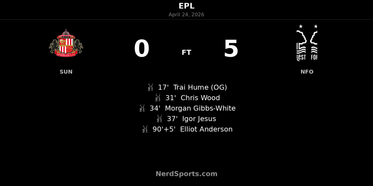 Nottingham Forest run riot at Sunderland with ruthless 5-0 Premier League win