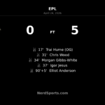 Nottingham Forest run riot at Sunderland with ruthless 5-0 Premier League win