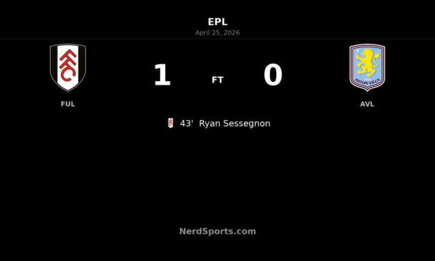 Fulham edge Aston Villa as Ryan Sessegnon strikes before the break