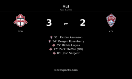 Toronto FC rallies past Colorado Rapids 3-2 in wild, red-card filled MLS fixture