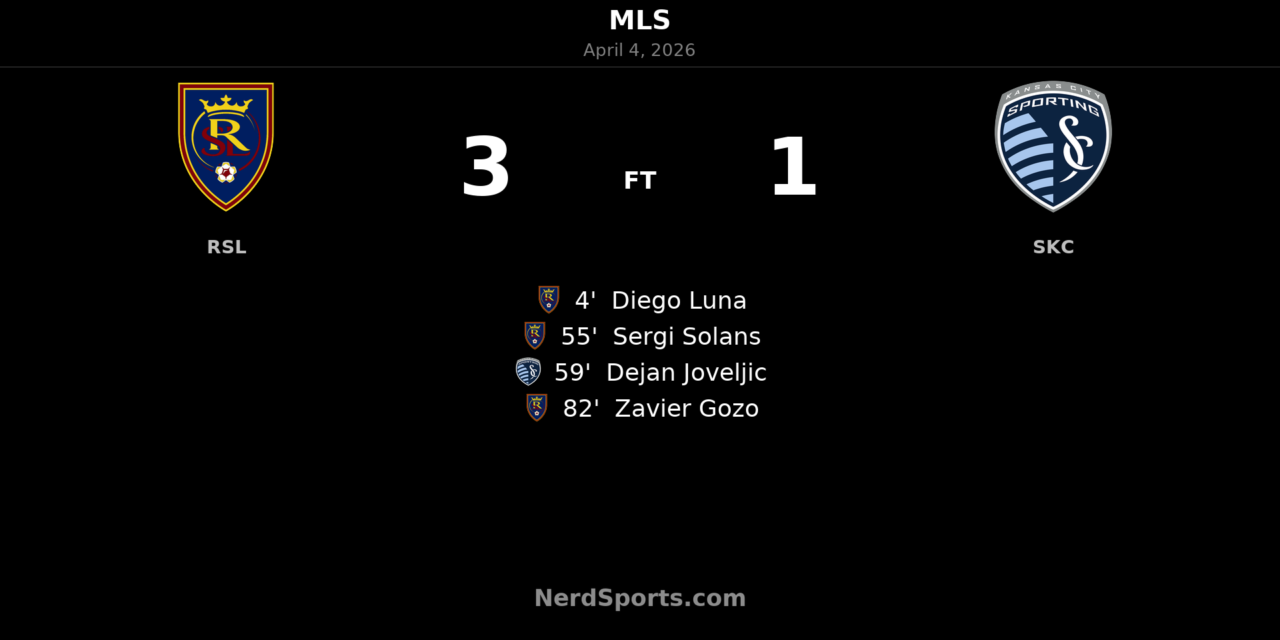 Real Salt Lake strike early and late to beat Sporting Kansas City 3-1