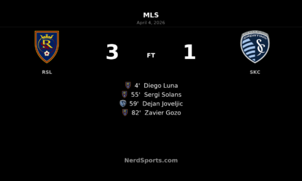 Real Salt Lake strike early and late to beat Sporting Kansas City 3-1