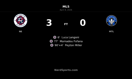 New England Revolution cruise past CF Montréal with dominant 3-0 home win