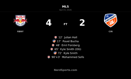 Red Bull New York outlast FC Cincinnati in wild 4-2 MLS win at Red Bull Arena