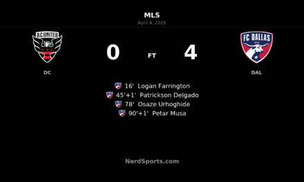 FC Dallas rout D.C. United 4-0 at Audi Field