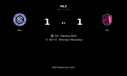 New York City FC denied at the death in 1-1 draw with St. Louis CITY SC