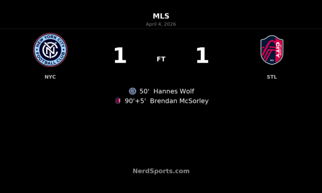 New York City FC denied at the death in 1-1 draw with St. Louis CITY SC